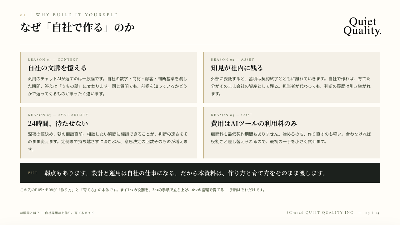 自社でAI顧問を作るメリットのスライド。自社の文脈を憶える、知見が社内資産として残る、24時間使える、費用はAIツールの利用料に収まる、の4点を整理した図