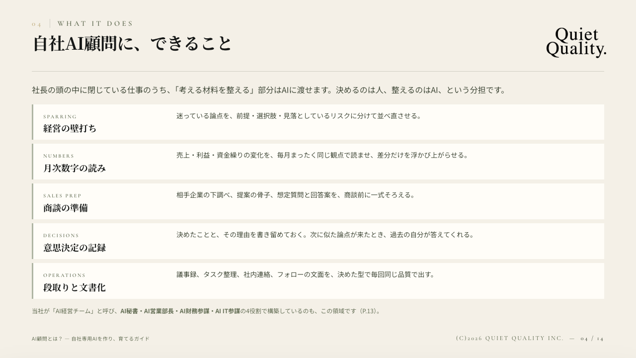 自社のAI顧問にできることのスライド。経営の壁打ち、月次数字の読み解き、商談前の準備、意思決定の整理、日々の段取りという5つの用途を整理した図
